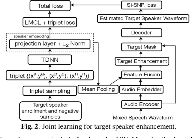 Figure 3 for Towards Robust Speaker Verification with Target Speaker Enhancement