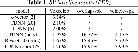 Figure 2 for Towards Robust Speaker Verification with Target Speaker Enhancement