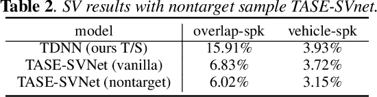 Figure 4 for Towards Robust Speaker Verification with Target Speaker Enhancement