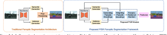 Figure 3 for Panoptic, Instance and Semantic Relations: A Relational Context Encoder to Enhance Panoptic Segmentation