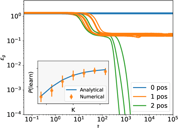 Figure 4 for The dynamics of learning with feedback alignment