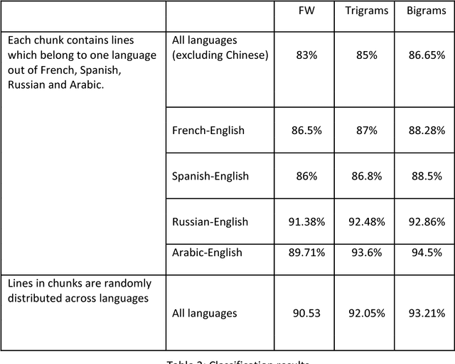 Figure 3 for The UN Parallel Corpus Annotated for Translation Direction