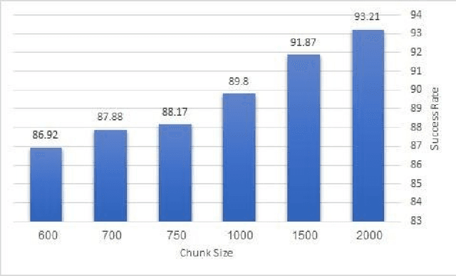 Figure 4 for The UN Parallel Corpus Annotated for Translation Direction