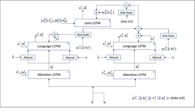 Figure 3 for Neural Twins Talk & Alternative Calculations