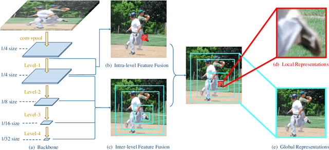 Figure 1 for Learning Delicate Local Representations for Multi-Person Pose Estimation