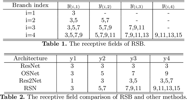 Figure 2 for Learning Delicate Local Representations for Multi-Person Pose Estimation