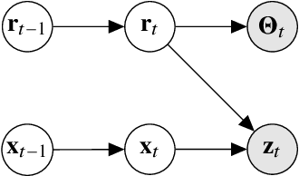 Figure 1 for Depth Camera Based Particle Filter for Robotic Osteotomy Navigation