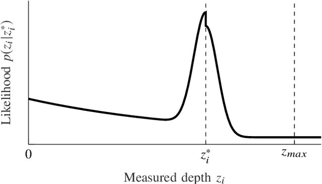 Figure 2 for Depth Camera Based Particle Filter for Robotic Osteotomy Navigation