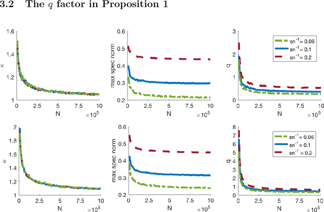 Figure 3 for Analysis of Fast Structured Dictionary Learning