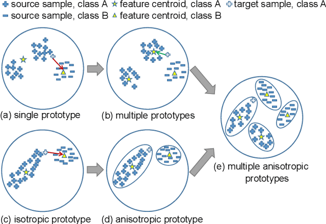 Figure 1 for Bidirectional Self-Training with Multiple Anisotropic Prototypes for Domain Adaptive Semantic Segmentation