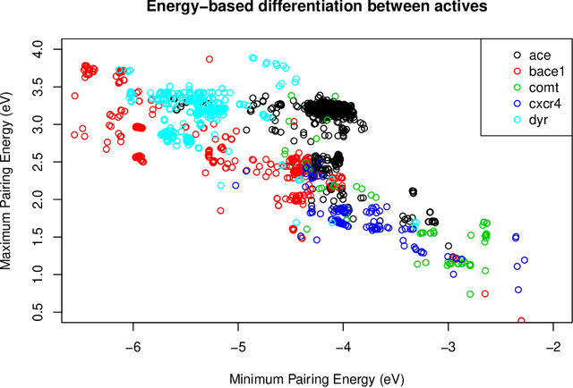 Figure 1 for Stochastic-based Neural Network hardware acceleration for an efficient ligand-based virtual screening