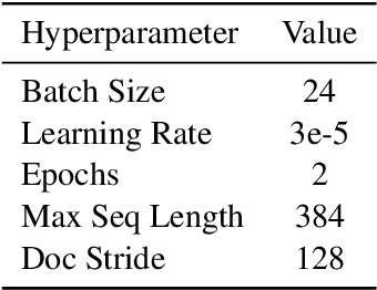 Figure 3 for What do Models Learn from Question Answering Datasets?