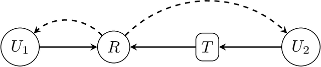 Figure 3 for A Scheme for Dynamic Risk-Sensitive Sequential Decision Making