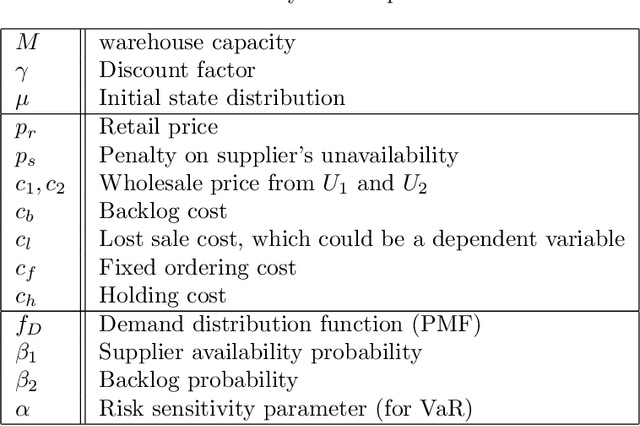 Figure 2 for A Scheme for Dynamic Risk-Sensitive Sequential Decision Making