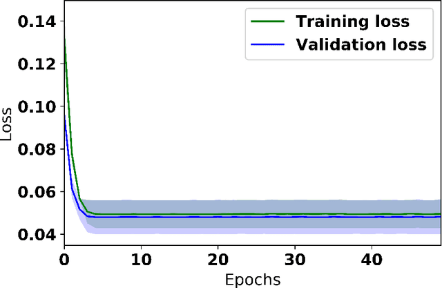 Figure 4 for A Scheme for Dynamic Risk-Sensitive Sequential Decision Making