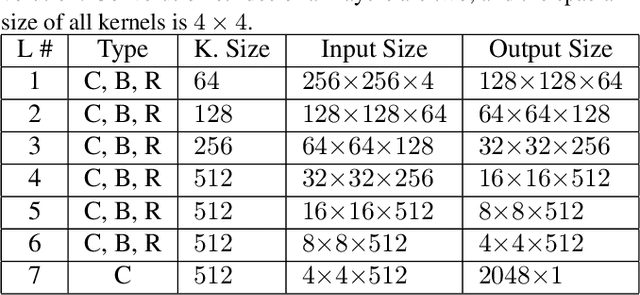 Figure 2 for ID Preserving Generative Adversarial Network for Partial Latent Fingerprint Reconstruction