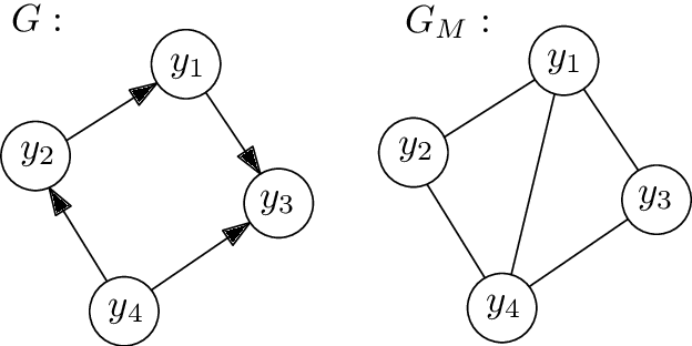 Figure 1 for An algorithm for reconstruction of triangle-free linear dynamic networks with verification of correctness