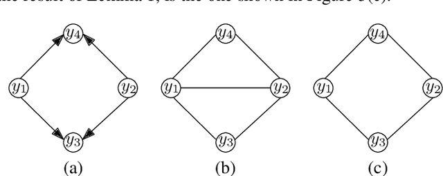 Figure 3 for An algorithm for reconstruction of triangle-free linear dynamic networks with verification of correctness