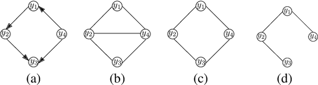 Figure 4 for An algorithm for reconstruction of triangle-free linear dynamic networks with verification of correctness