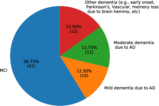 Figure 2 for Assessing the Acceptability of a Humanoid Robot for Alzheimer's Disease and Related Dementia Care Using an Online Survey