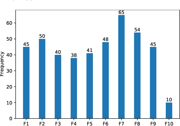 Figure 4 for Assessing the Acceptability of a Humanoid Robot for Alzheimer's Disease and Related Dementia Care Using an Online Survey