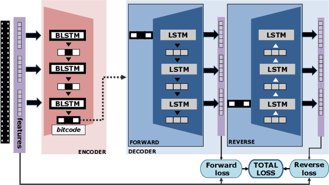 Figure 2 for Encode the Unseen: Predictive Video Hashing for Scalable Mid-Stream Retrieval