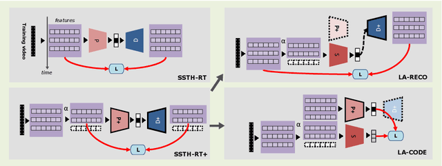 Figure 3 for Encode the Unseen: Predictive Video Hashing for Scalable Mid-Stream Retrieval