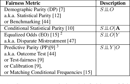Figure 1 for Data Management for Causal Algorithmic Fairness