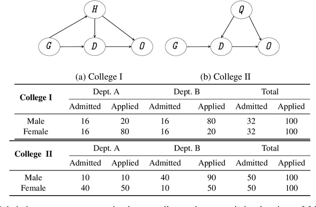 Figure 2 for Data Management for Causal Algorithmic Fairness