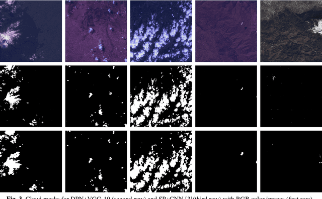 Figure 4 for Cloud Detection From RGB Color Remote Sensing Images With Deep Pyramid Networks