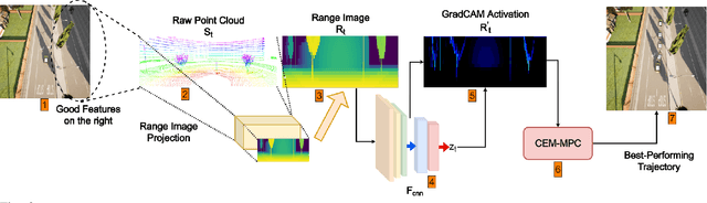 Figure 2 for Drift Reduced Navigation with Deep Explainable Features