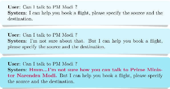 Figure 1 for Saying No is An Art: Contextualized Fallback Responses for Unanswerable Dialogue Queries