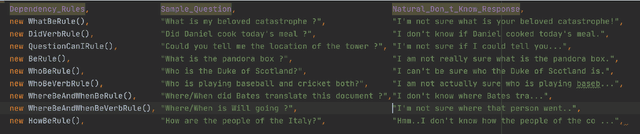 Figure 3 for Saying No is An Art: Contextualized Fallback Responses for Unanswerable Dialogue Queries
