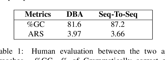 Figure 2 for Saying No is An Art: Contextualized Fallback Responses for Unanswerable Dialogue Queries