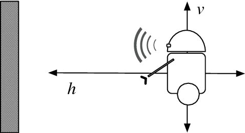 Figure 2 for Reasoning about Discrete and Continuous Noisy Sensors and Effectors in Dynamical Systems