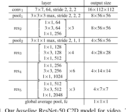 Figure 2 for Non-local Neural Networks