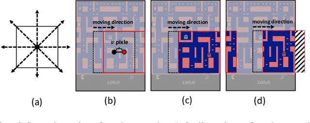 Figure 3 for Mask Atari for Deep Reinforcement Learning as POMDP Benchmarks