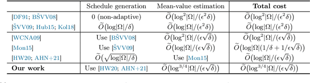 Figure 1 for A Sublinear-Time Quantum Algorithm for Approximating Partition Functions