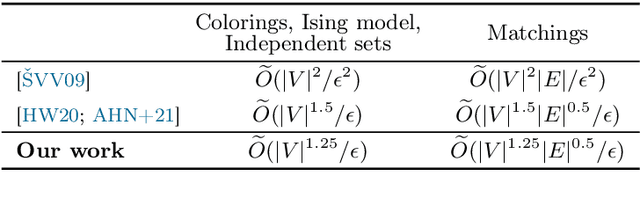 Figure 2 for A Sublinear-Time Quantum Algorithm for Approximating Partition Functions
