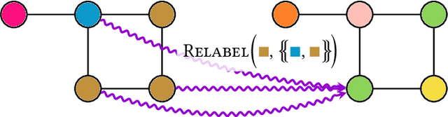 Figure 3 for Weisfeiler and Leman go Machine Learning: The Story so far