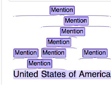 Figure 1 for Overview of the Ugglan Entity Discovery and Linking System
