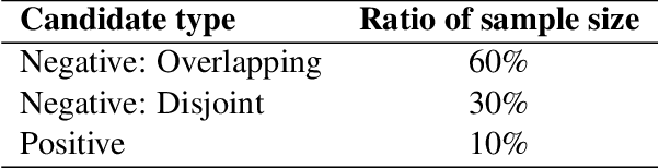 Figure 2 for Overview of the Ugglan Entity Discovery and Linking System