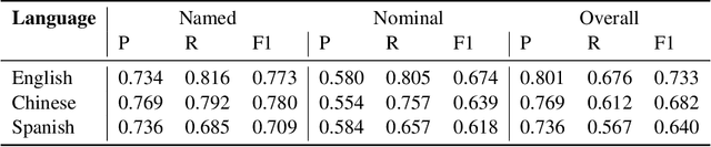 Figure 4 for Overview of the Ugglan Entity Discovery and Linking System