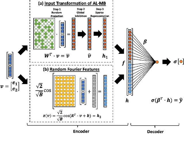 Figure 1 for Representing Prior Knowledge Using Randomly, Weighted Feature Networks for Visual Relationship Detection