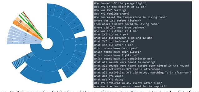 Figure 3 for Activity report analysis with automatic single or multispan answer extraction