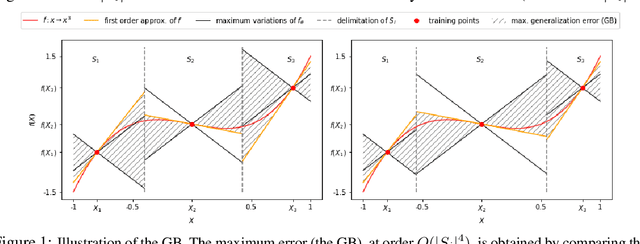 Figure 1 for Variance Based Samples Weighting for Supervised Deep Learning