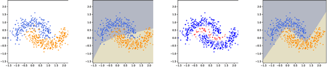 Figure 3 for Variance Based Samples Weighting for Supervised Deep Learning