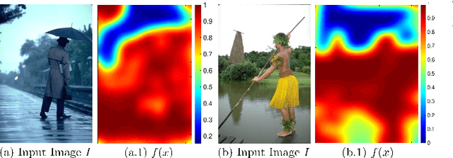 Figure 2 for Peekaboo - Where are the Objects? Structure Adjusting Superpixels