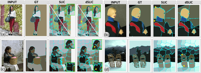 Figure 4 for Peekaboo - Where are the Objects? Structure Adjusting Superpixels