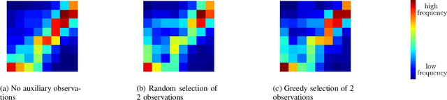 Figure 2 for Online Active Perception for Partially Observable Markov Decision Processes with Limited Budget